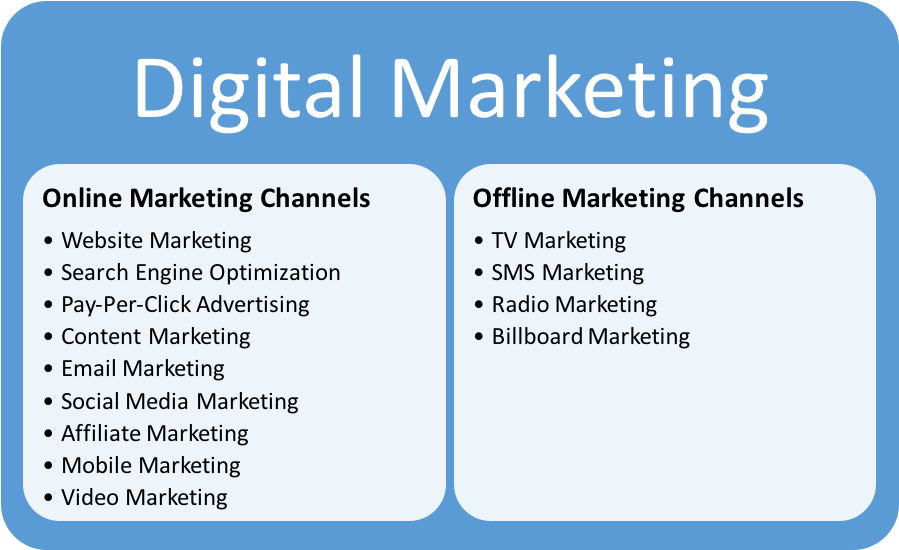 Affiliate marketing
