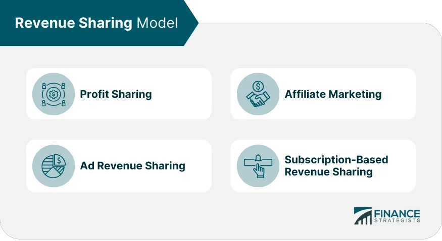 Revenue Sharing